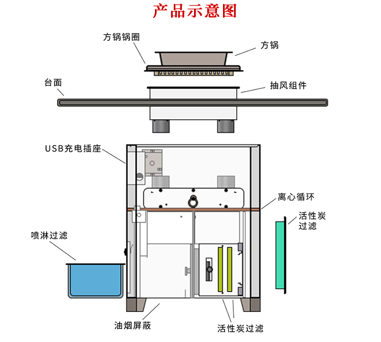 一人一鍋無煙火鍋桌無煙火鍋設(shè)備(圖2)